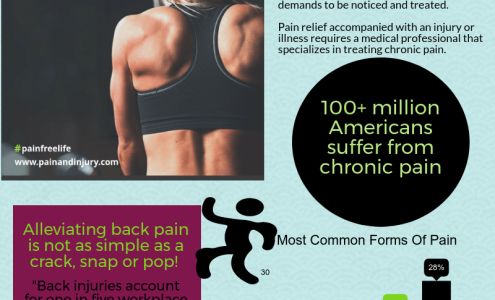 Spine & Sports Medicine - Lower Hudson