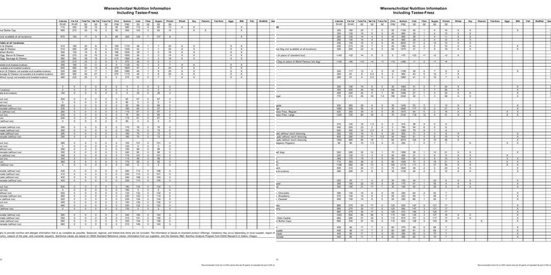 Wienerschnitzel Menu