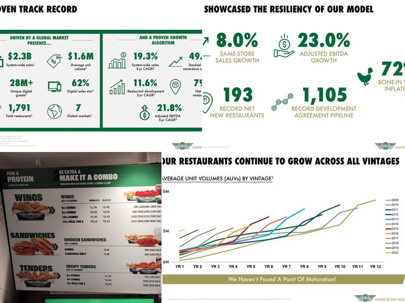 Wingstop Menu