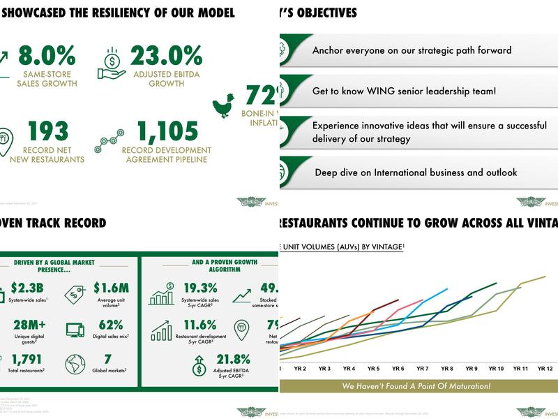 Wingstop Menu