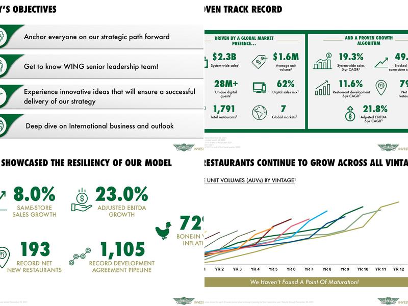 Wingstop Menu