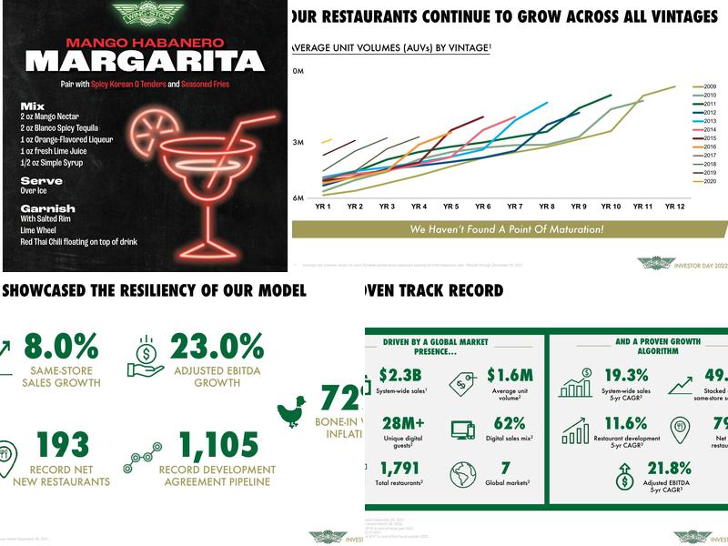 Wingstop Menu