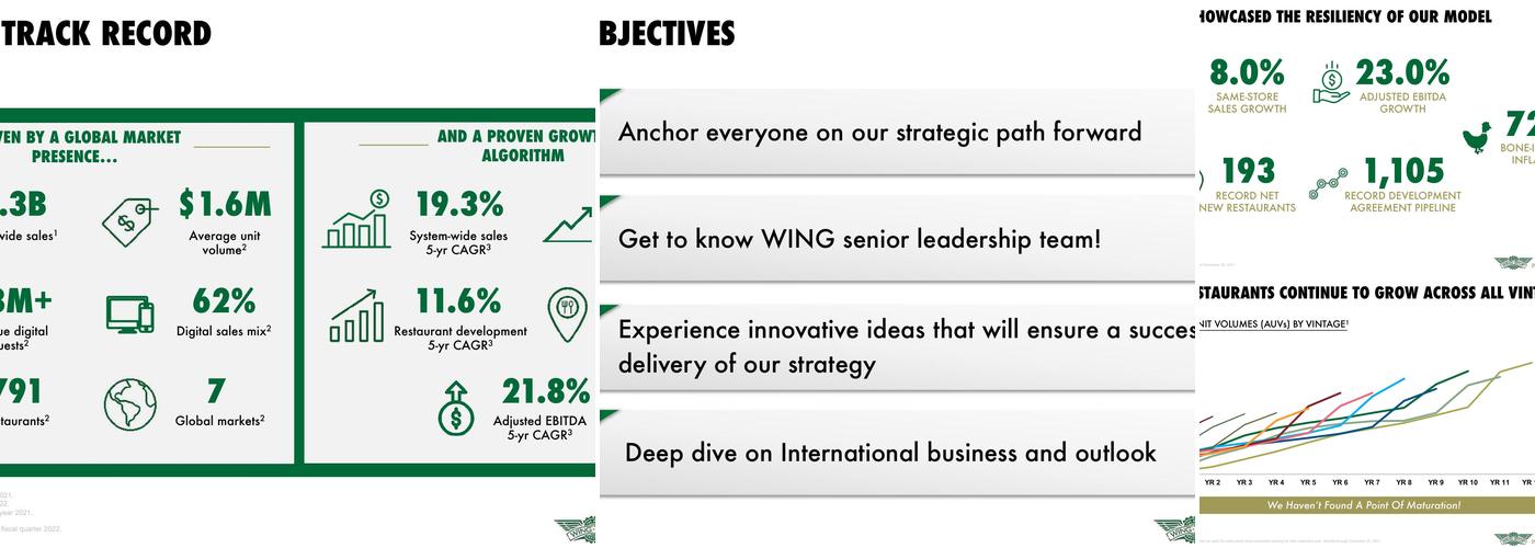 Wingstop Menu