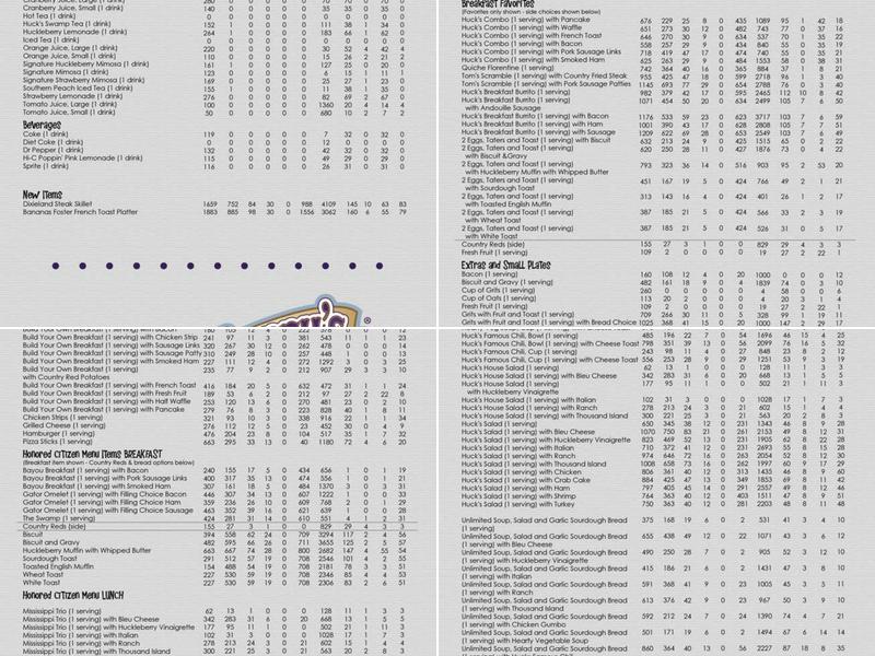 Huckleberry's Breakfast & Lunch Menu
