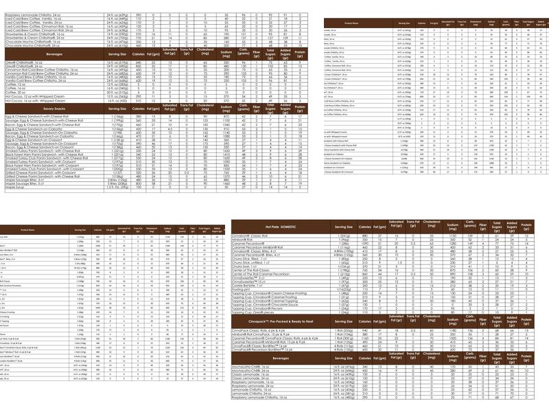 Cinnabon Menu