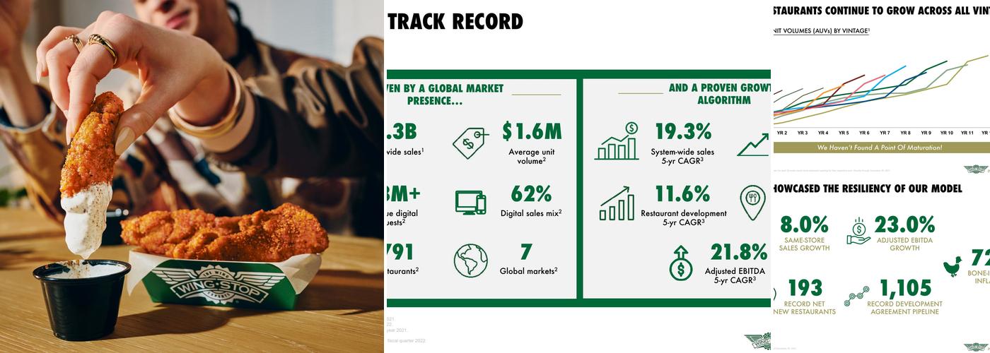 Wingstop Menu