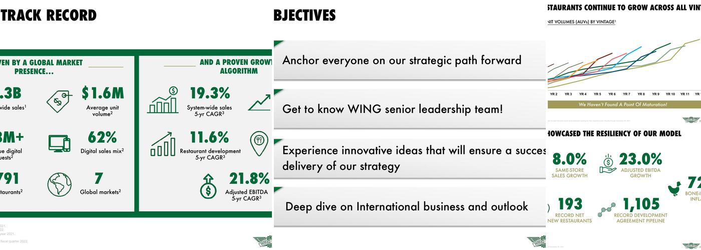Wingstop Menu