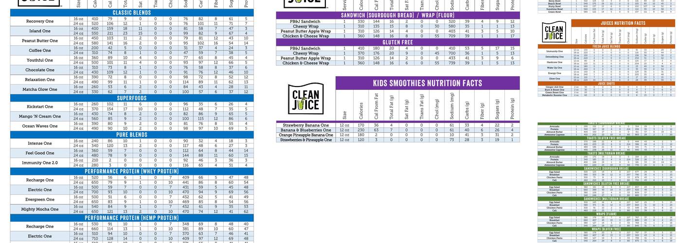 Clean Juice Menu