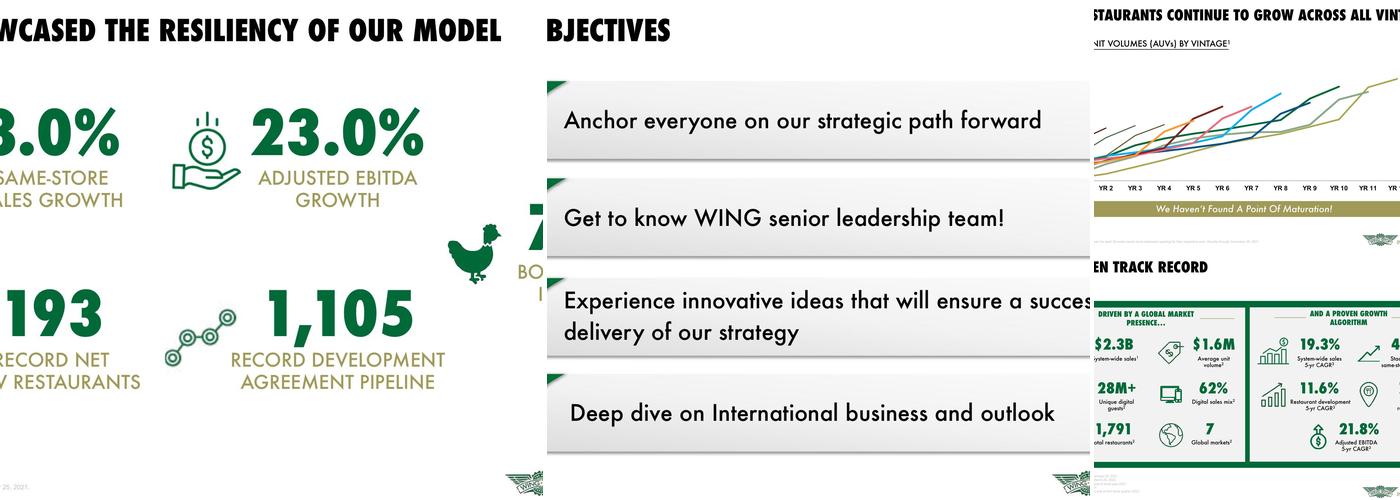 Wingstop Menu