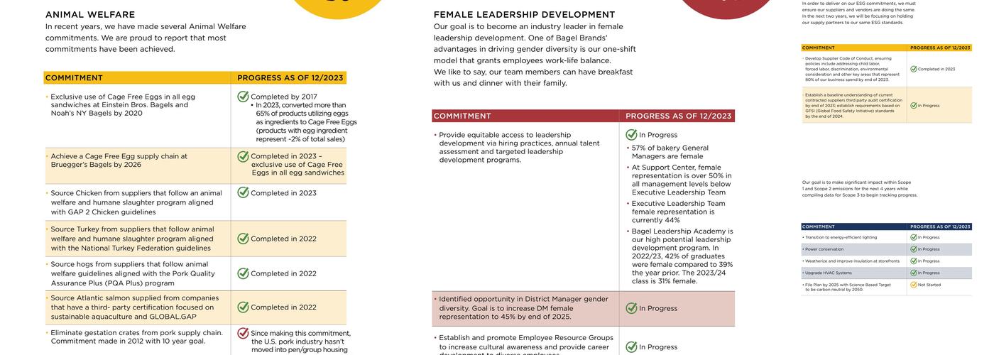 Einstein Bros. Bagels Menu