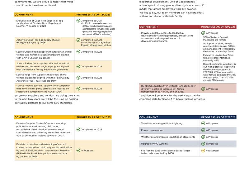Einstein Bros. Bagels Menu