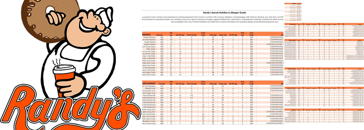 Randy’s Donuts Menu