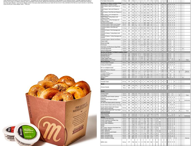 Manhattan Bagel Menu
