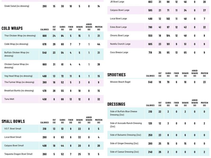 3Natives Menu