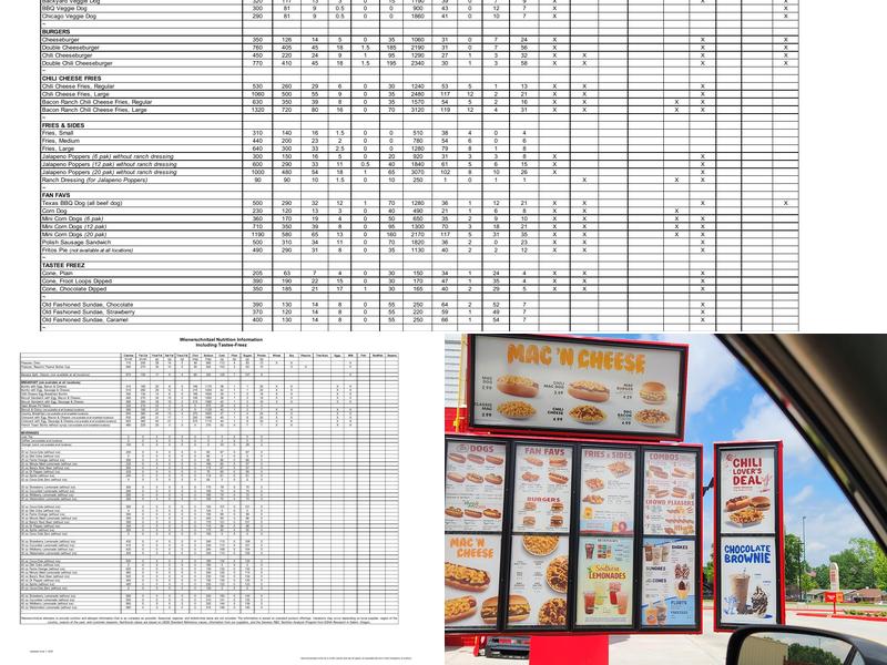 Wienerschnitzel Menu
