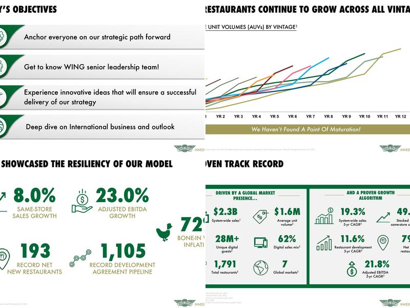 Wingstop Menu
