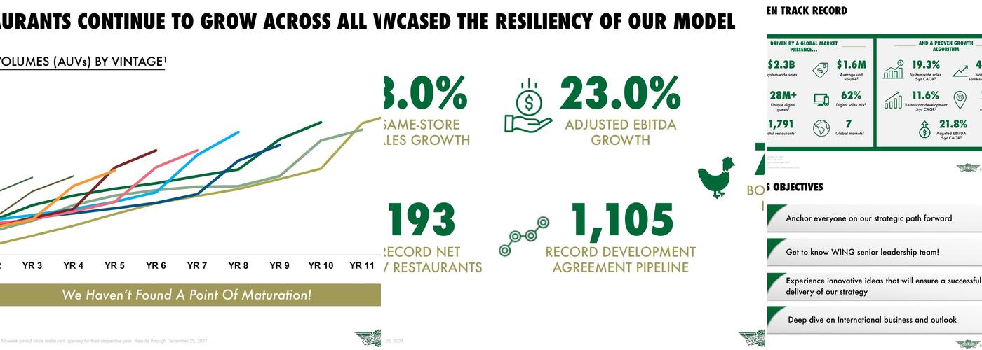 Wingstop Menu