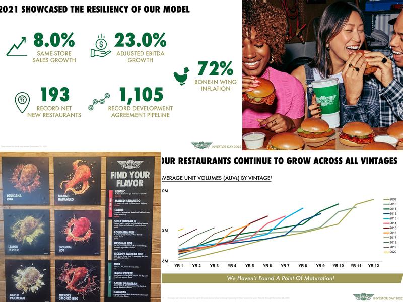Wingstop Menu