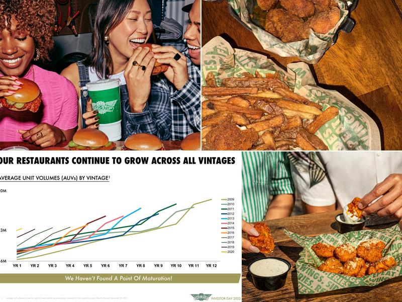 Wingstop Menu