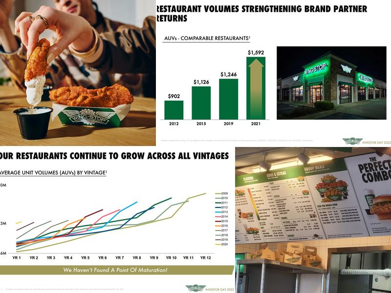 Wingstop Menu