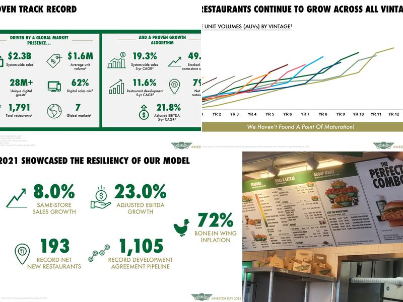 Wingstop Menu