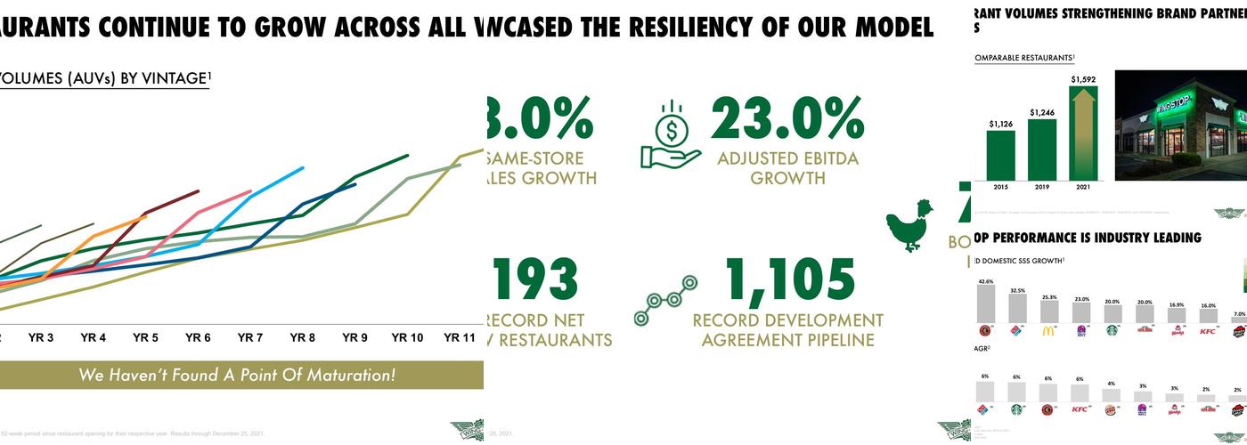 Wingstop Menu
