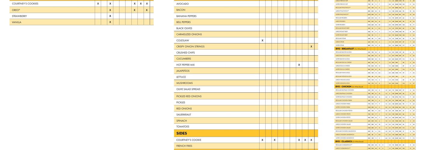 Which Wich Ripley Menu