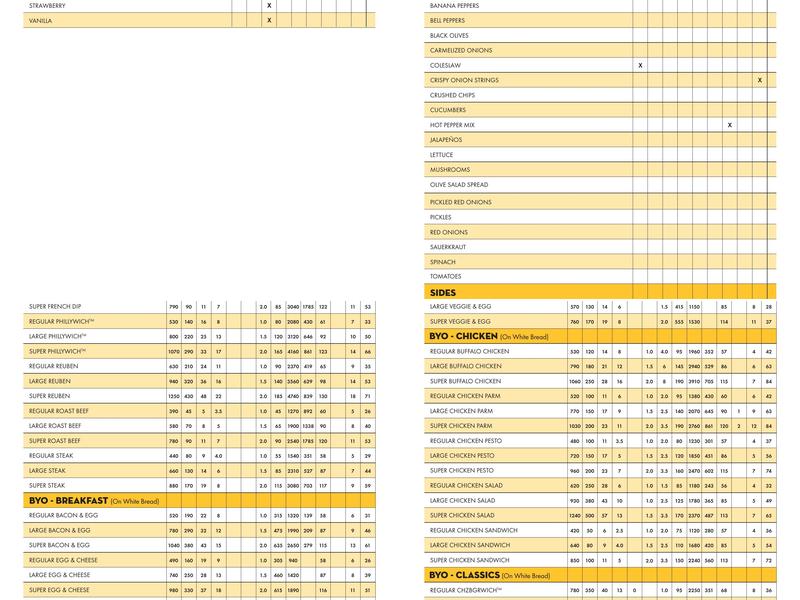 Which Wich Ripley Menu
