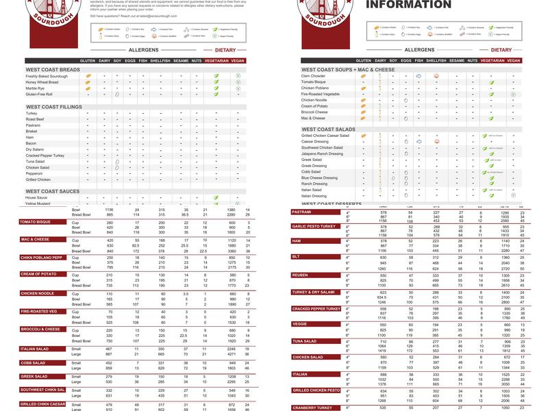 West Coast Sourdough - Rohnert Park Menu