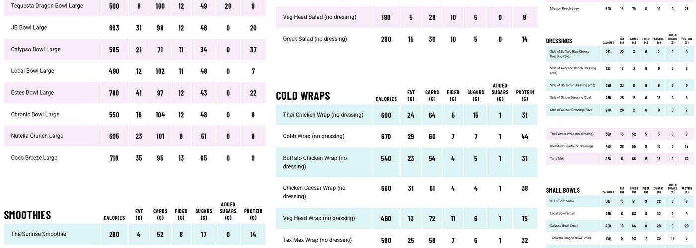 3Natives Menu
