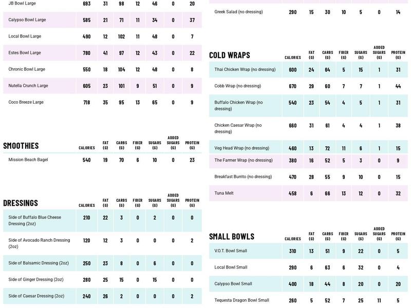 3Natives Menu