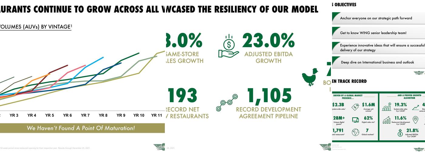 Wingstop Menu