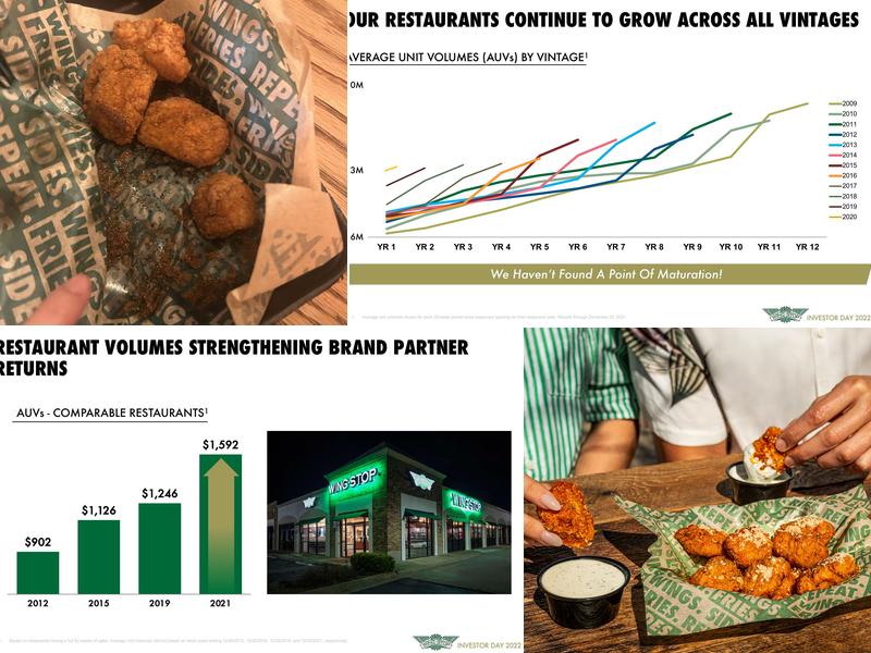 Wingstop Menu