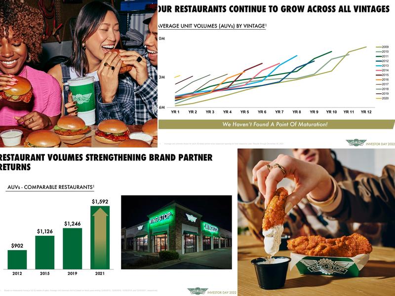 Wingstop Menu