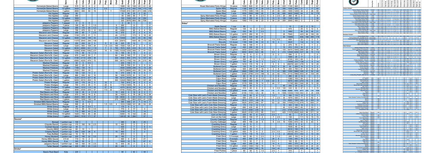 Lee's Famous Recipe Chicken Menu