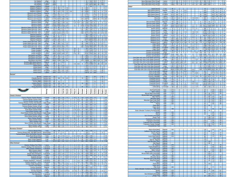 Lee's Famous Recipe Chicken Menu