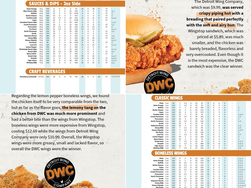 Detroit Wing Company Menu
