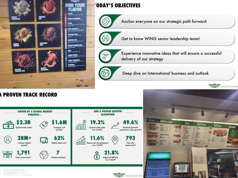 Wingstop Menu