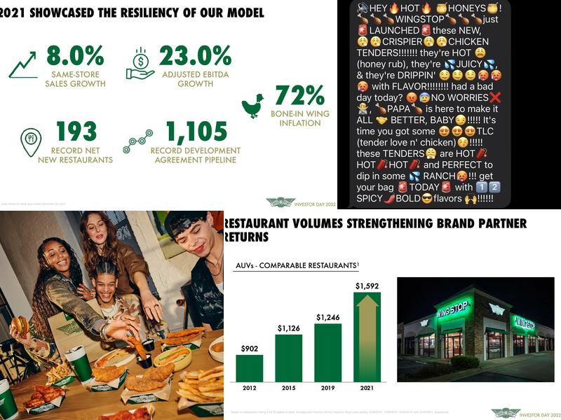 Wingstop Menu