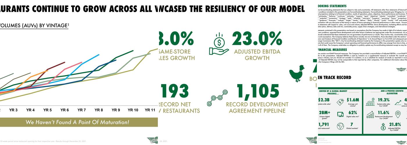 Wingstop Menu