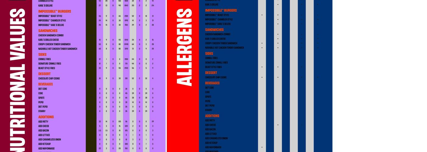 MrBeast Burger Menu