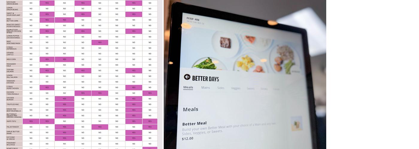 Better Days Robotic Kitchens - South Miami Menu