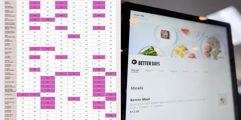 Better Days Robotic Kitchens - South Miami Menu