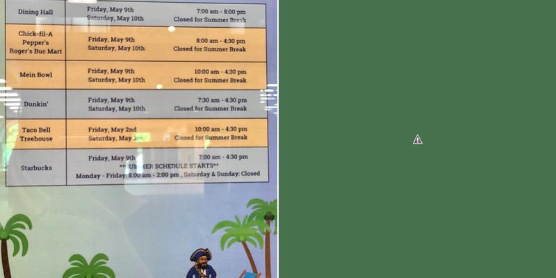 Dunkin' Menu