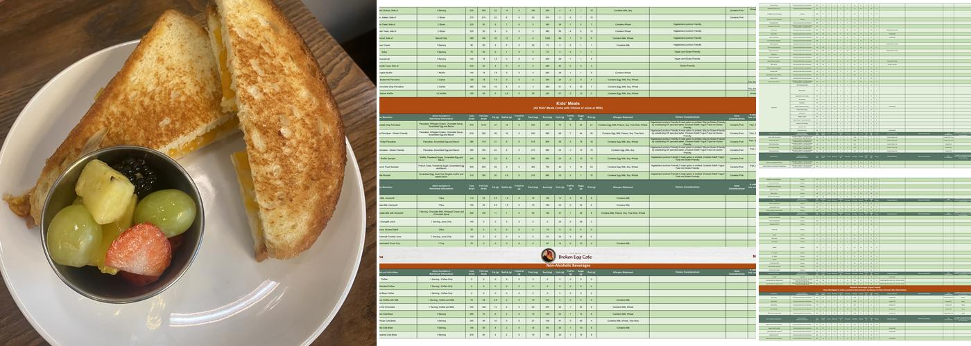 Another Broken Egg Cafe Menu