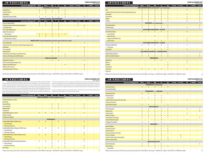Jim 'N Nick's Bar-B-Q Menu