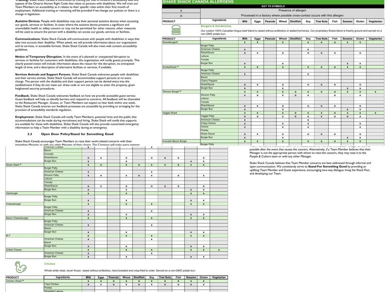 Shake Shack - Union Station Menu
