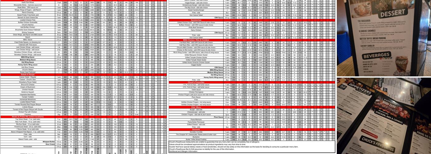 Chuck's Roadhouse Bar & Grill Menu