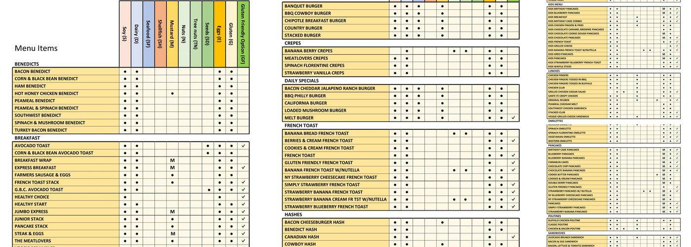Stacked Pancake & Breakfast House Menu