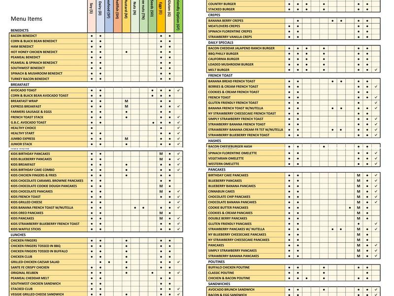 Stacked Pancake & Breakfast House Menu